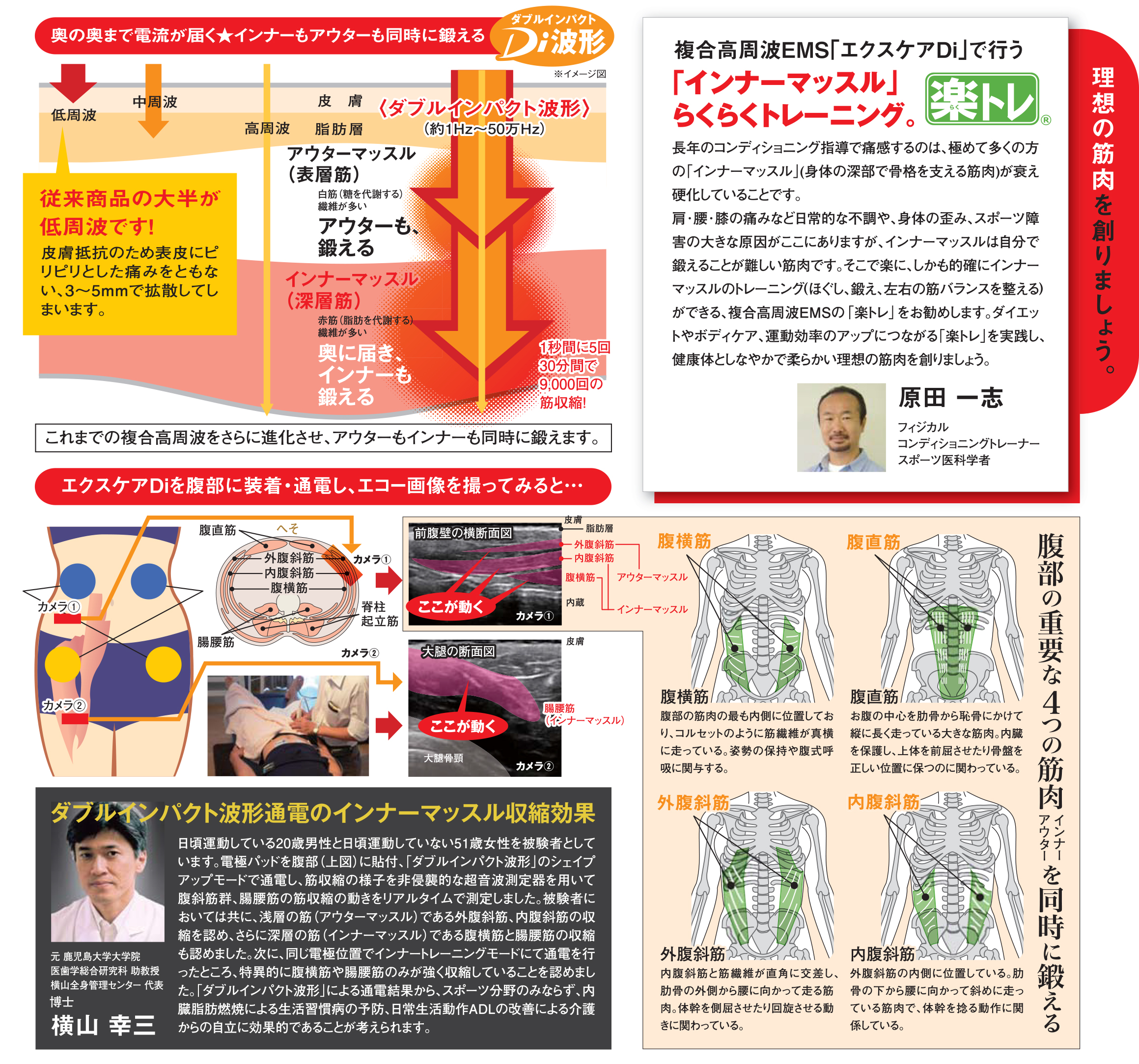 エクスケアDi|株式会社ネスマ
