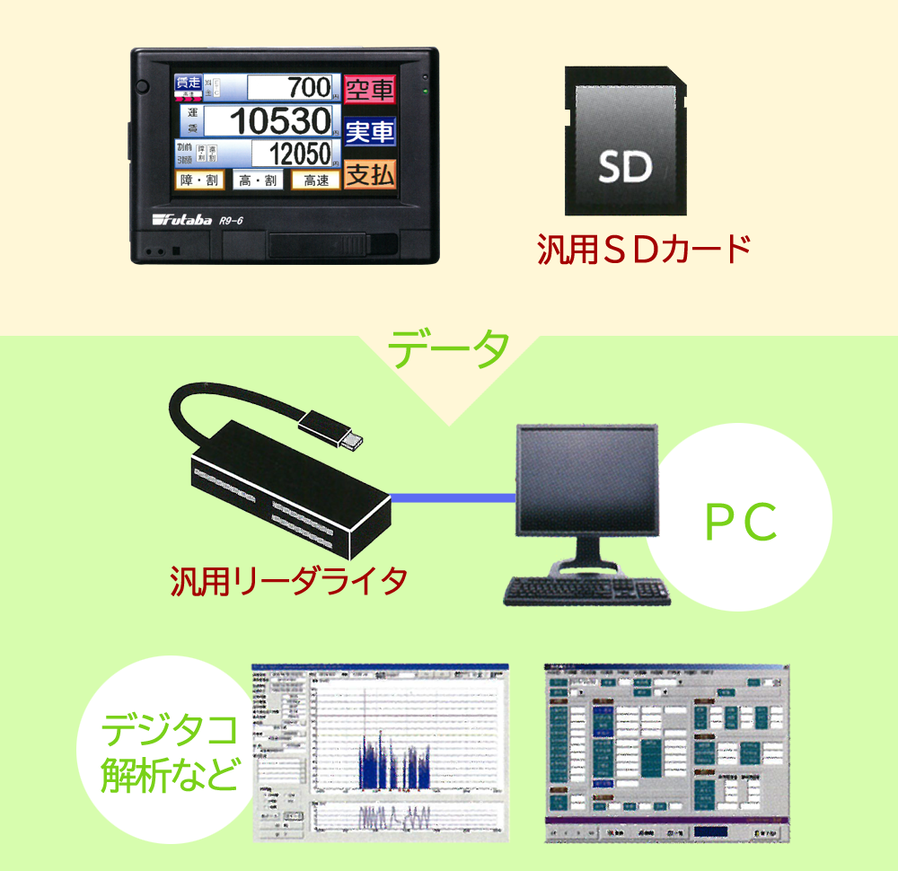 有限会社タコグラフサービス高知/矢崎,デジタコ,ドライブレコーダー