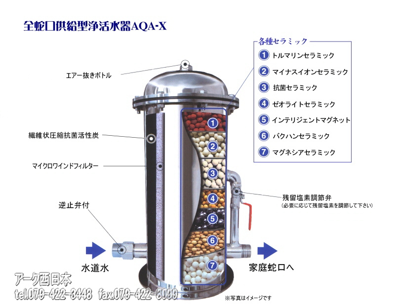 浄水器の販売・カートリッジ交換 - 全蛇口供給型浄活水器 AQA－X