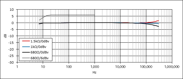 Data Library