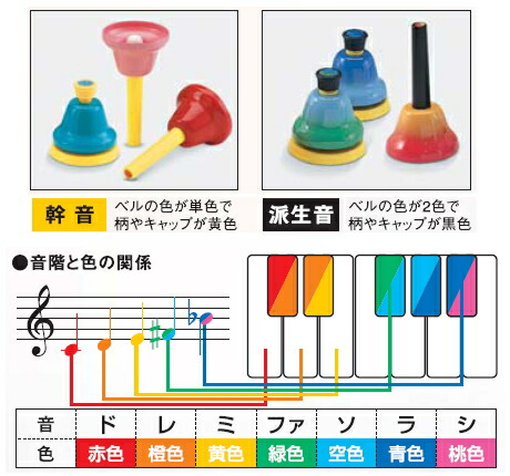 楽天市場】スズキ ベルハーモニー ハンドベル デスクタイプ 8音＋曲集