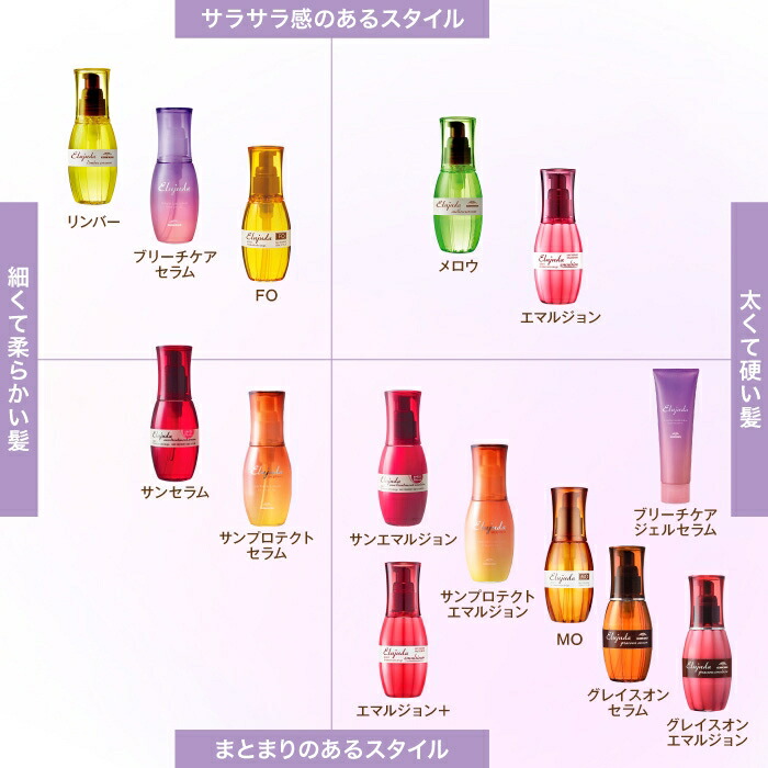 楽天市場】ミルボン ディーセス エルジューダ エマルジョン / 120g(3本