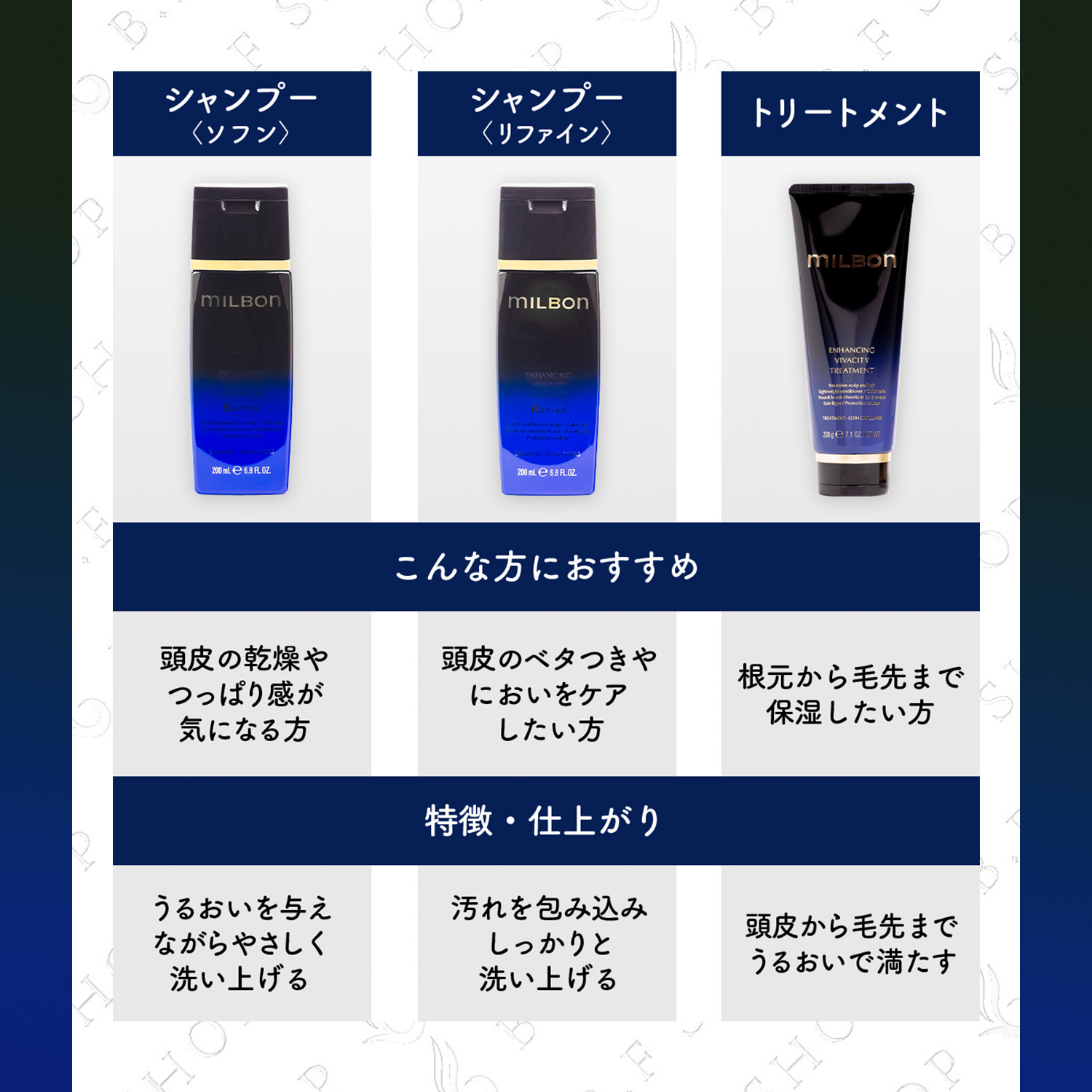 楽天市場】ミルボン エンハンシング ビバシティ シャンプー ソフン