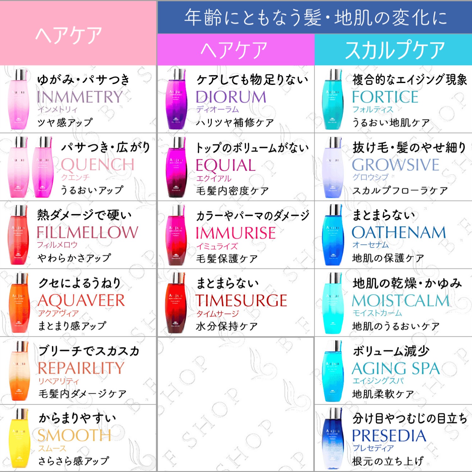 楽天市場】ミルボン オージュア プレセディア インテンシブ パーフェク