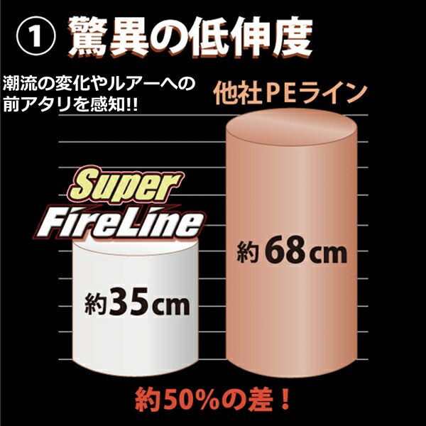 楽天市場】バークレイ PEライン スーパーファイヤーライン 2.5号 40LB