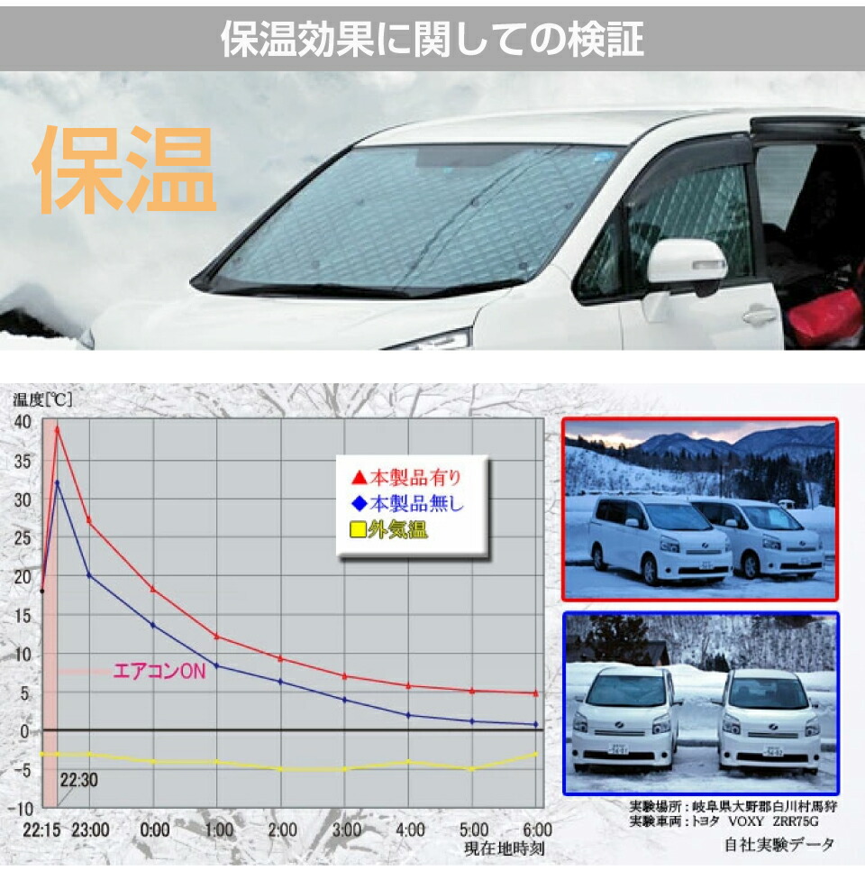 楽天市場】トヨタ ランドクルーザー70 アクセサリー ブラインド