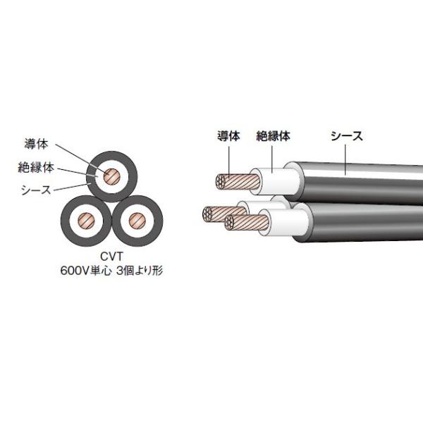楽天市場】在庫あり 新品 CVT14SQx3C ケーブル（電線） 15m巻 領収