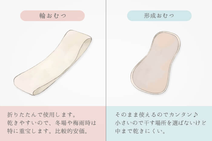 楽天市場】布おむつ「輪おむつお仕立上り品」【10枚】日本製