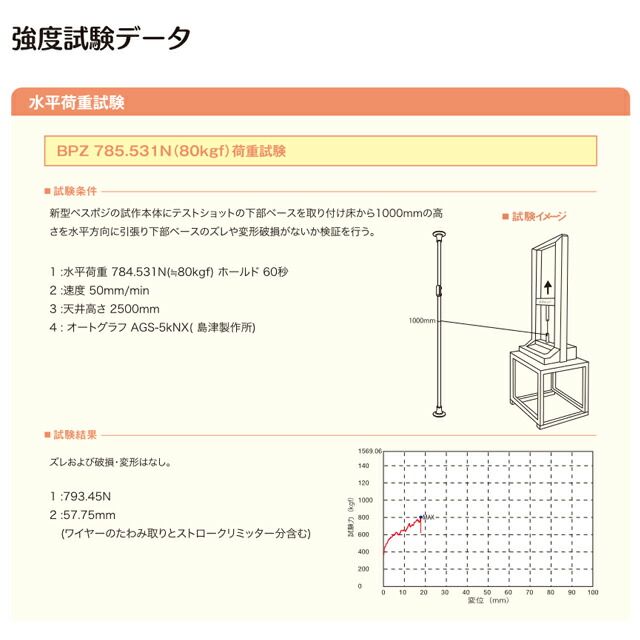 楽天市場】設置工事不要 穴開けない 簡単設置 DIPPERホクメイ ベスト