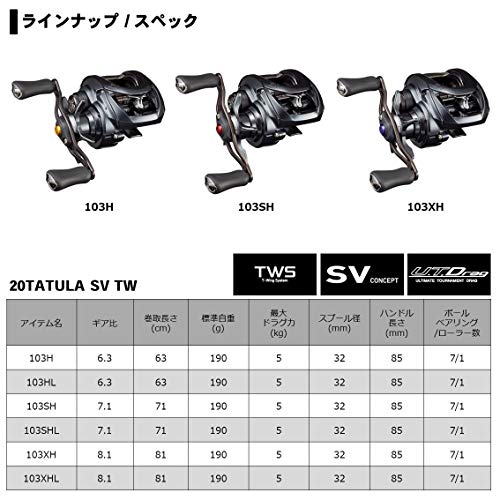 楽天市場】ダイワ(DAIWA) ベイトリール 20 TATULA SV TW 103XHL(2020