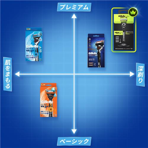 楽天市場】P&G ジレット プログライド フレックスボール パワー