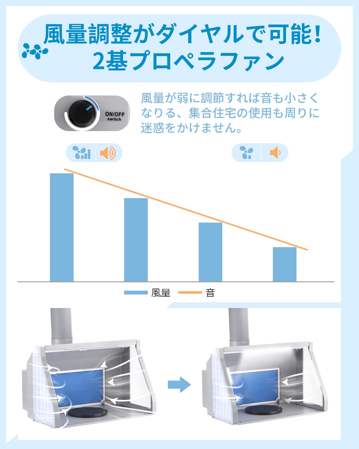 楽天市場】【送料無料】Anesty ADFSPB-01 塗装ブース スプレーブース 2