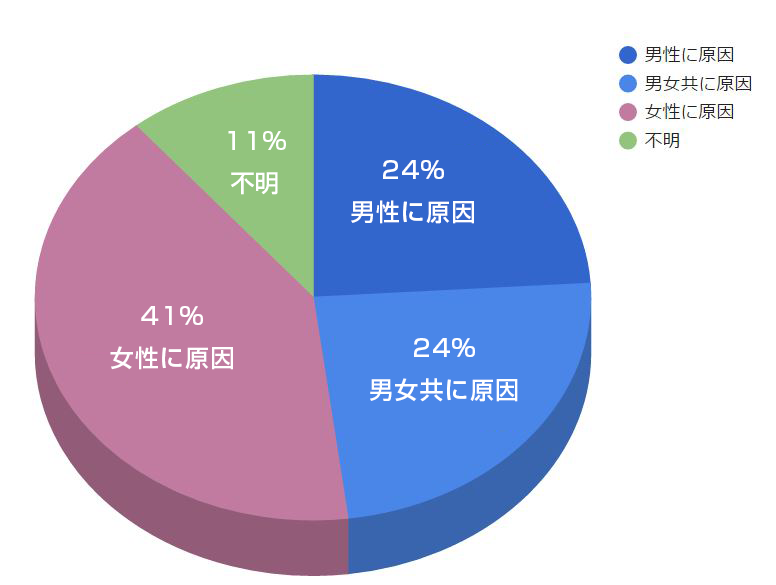 男性不妊│診療科目│キネマアートクリニック│東京都大田区にある不妊