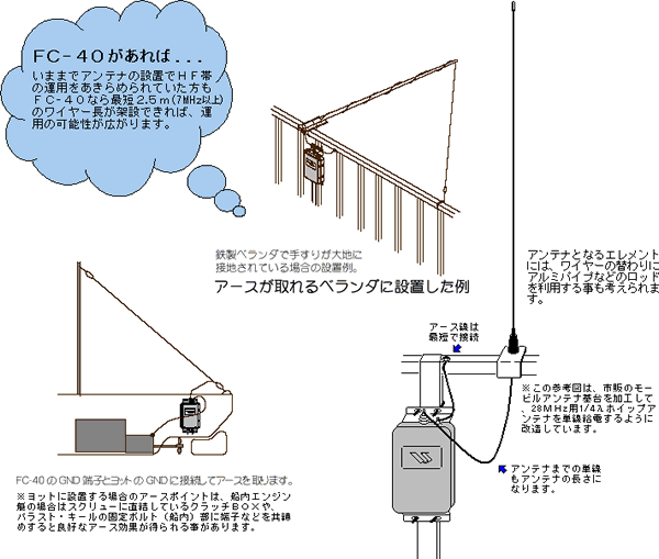 オプション品 ＞ ヤエスOPTION ＞ アンテナチューナーFC-40