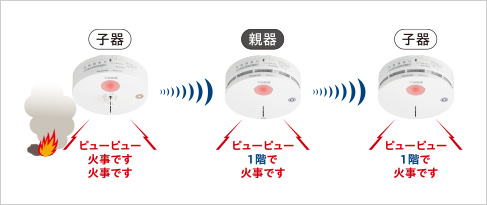 BGW42427 子器 パナソニック 火災報知器 光電式2種 無線式・連動型