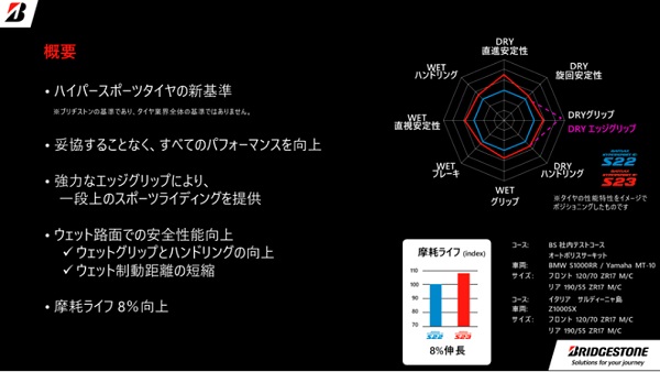 ブリジストン レーシングR11前後セット F110/R150 250クラス用