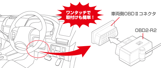 ドライビング・セーフティ・センサー ZERO 100L | COMTEC 株式会社
