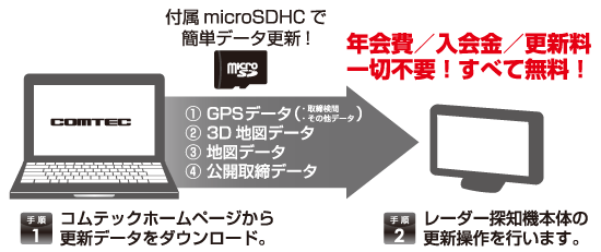 ドライビング・セーフティ・センサー ZERO 705V | COMTEC 株式会社