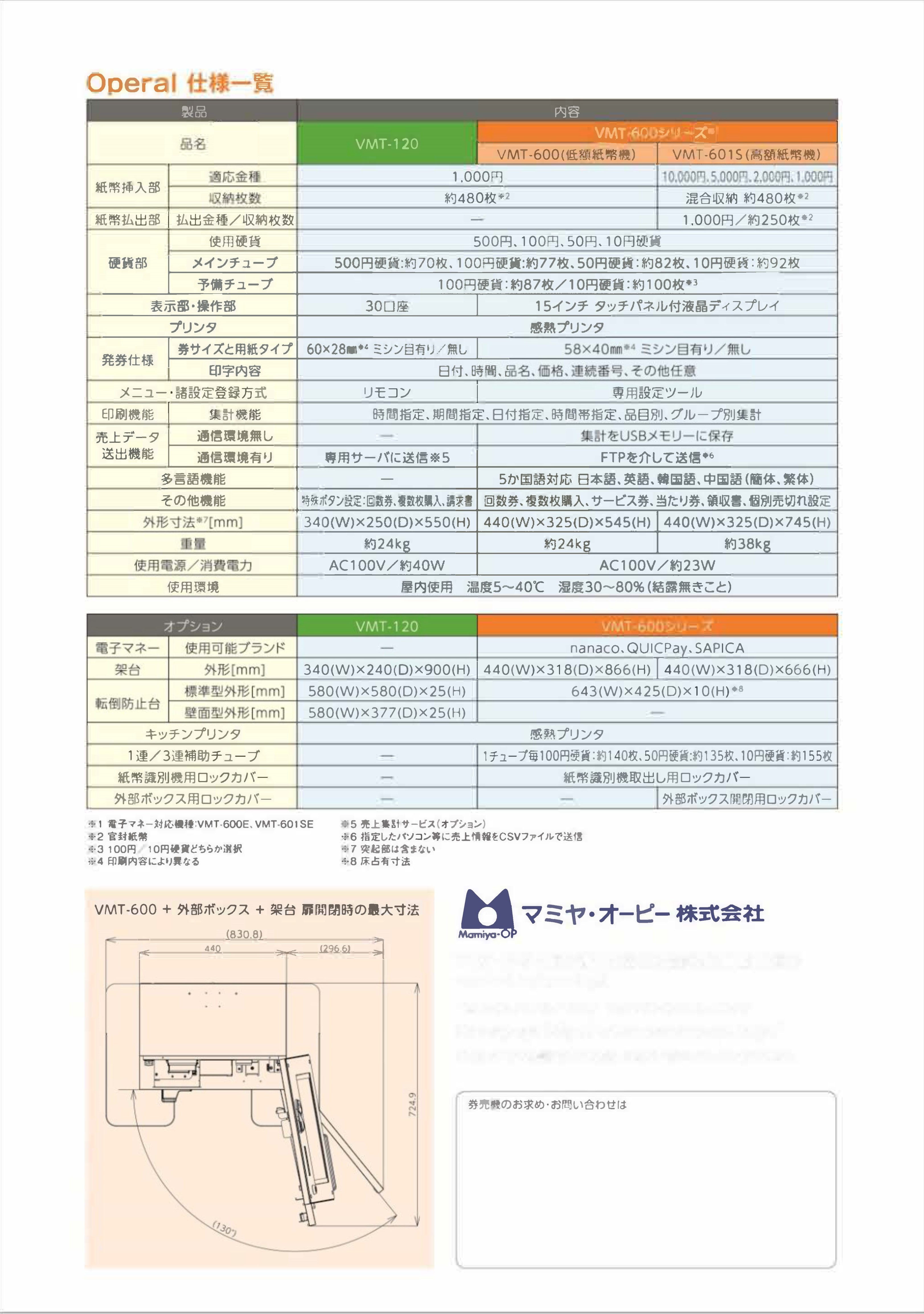 VMT-601s