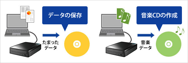 BRD-UT16WX | USB 3.1 Gen 1（USB 3.0）＆BDXL対応 外付型ブルーレイ