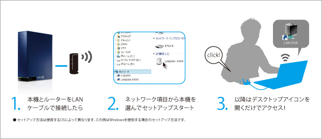 HDL-Tシリーズ（スタンダードモデル） | ネットワーク接続