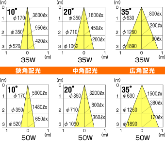 アイ ダイクロクールハロゲンplus(プラス) ø50省電力タイプ JR12V-UV/K
