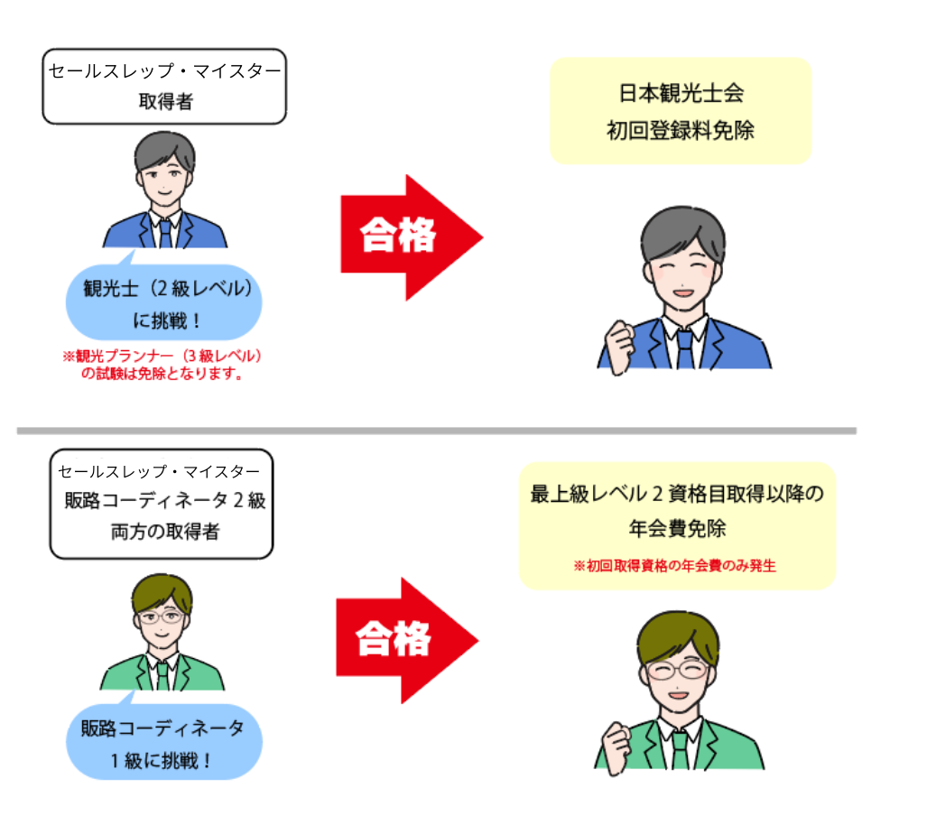 WW資格優遇制度 | 日本セールスレップ協会