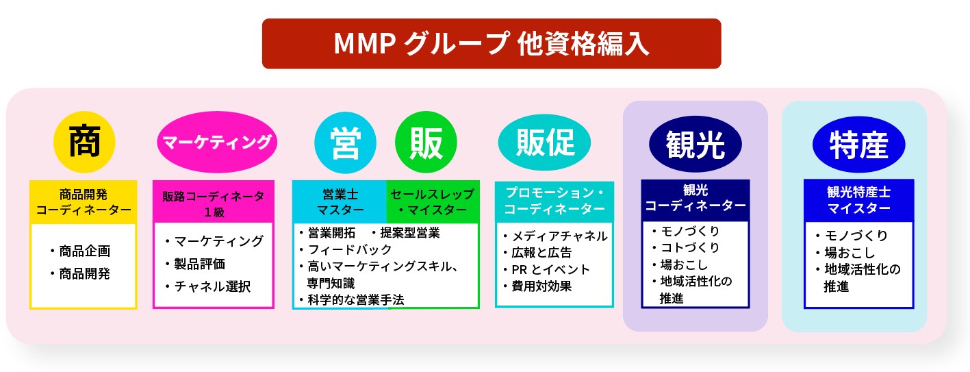 WW資格優遇制度 | 日本セールスレップ協会