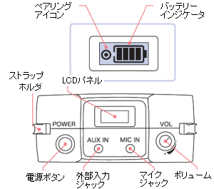 超小型ワイヤレスアンプ 手ぶら拡声器6A（パワギガW） ｜ なんず