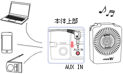 超小型ワイヤレスアンプ 手ぶら拡声器6A（パワギガW） ｜ なんず
