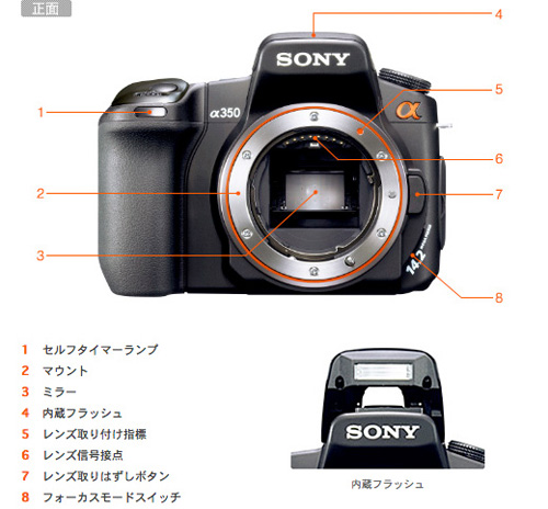 DSLR-A350 各部名称 | デジタル一眼カメラα（アルファ） | ソニー