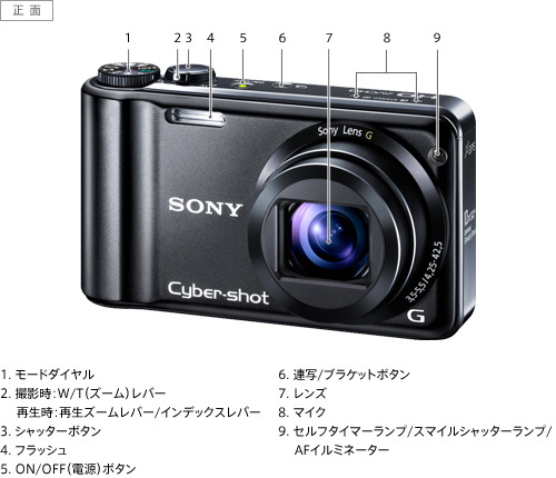 DSC-HX5V 各部名称 | デジタルスチルカメラ Cyber-shot