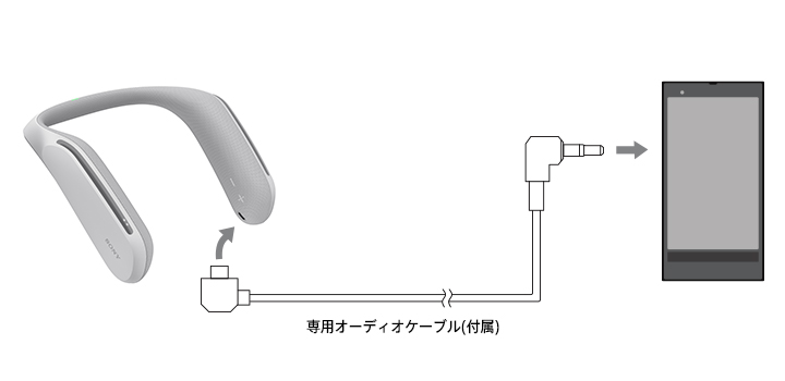 SRS-WS1 特長 : 快適に使う | アクティブスピーカー／ネックスピーカー