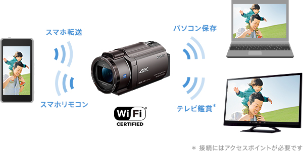 FDR-AX40 特長 : カンタンで快適な操作性 | デジタルビデオカメラ
