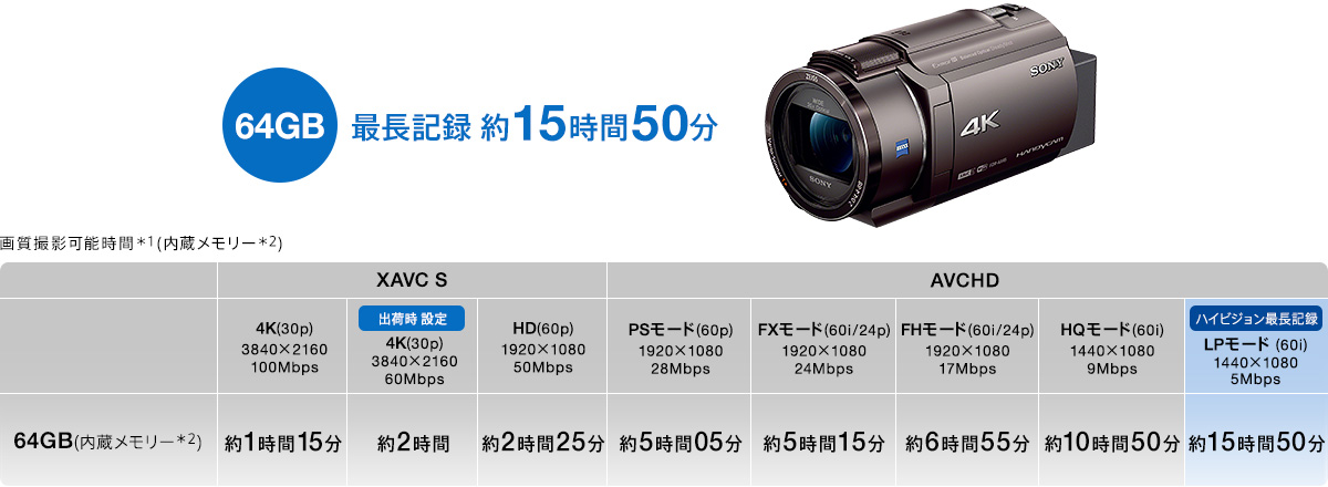 FDR-AX45 特長 : 充実の基本性能 | デジタルビデオカメラ Handycam