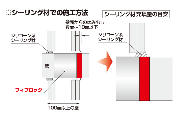 塩ビ管用 | 防火区画貫通処理部材－積水化学工業