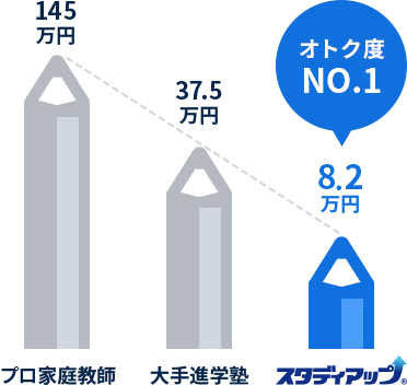 公式】コンプリートマスター/中学受験 CD教材｜中学受験 社会専門の