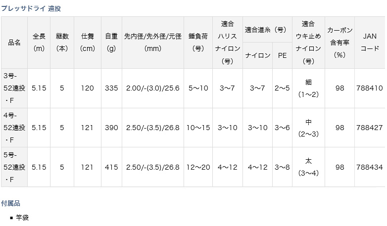 磯/磯釣り/磯ロッド（ダイワ）/○プレッサドライ 遠投