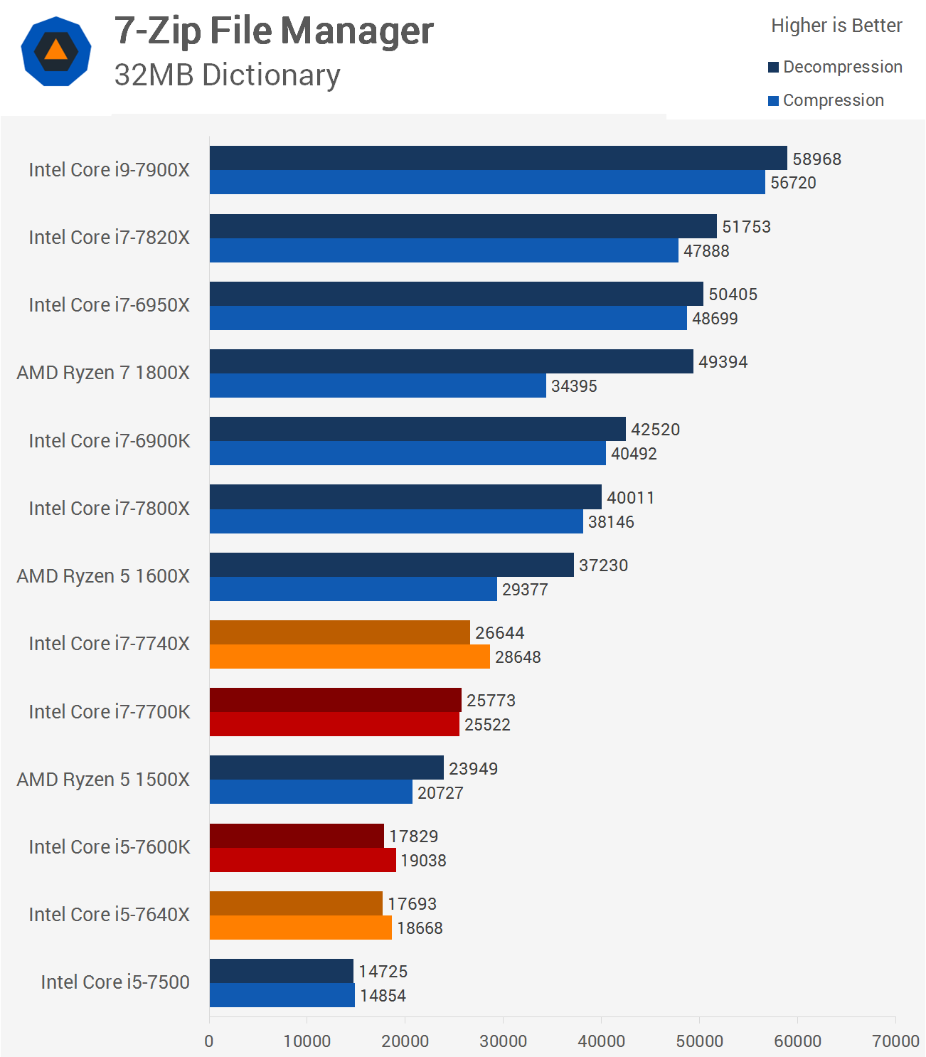 Intel Kaby Lake-X Review: Core i7-7740X & Core i5-7640X | TechSpot