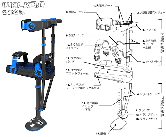 アイウォーク3.0（iWALK3.0）[ハンズフリー松葉杖・二-クラッチ]のご