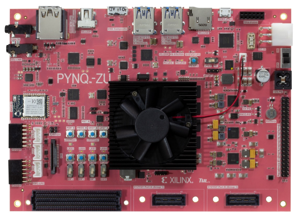 Board overview | XUP PYNQ-ZU