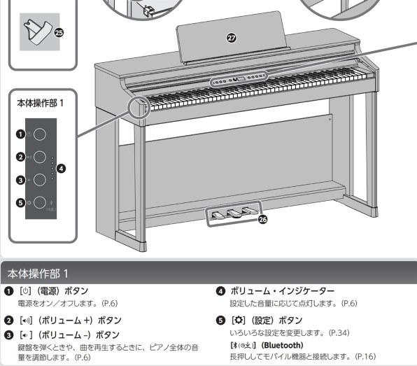ローランド Roland Piano Digital F701-LA [ライトオーク調仕上げ