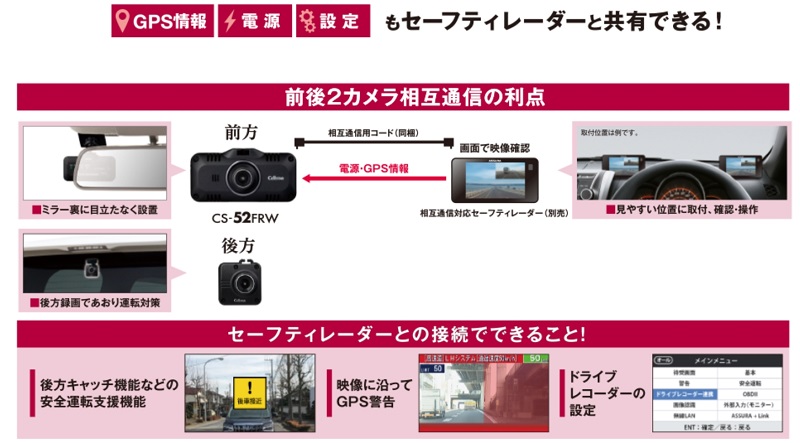 ドライブレコーダーとレーダー探知機の連動モデルのまとめ