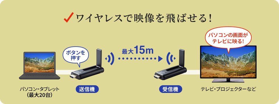 VGA-EXWHD9TX【ワイヤレスHDMIエクステンダー（送信機のみ