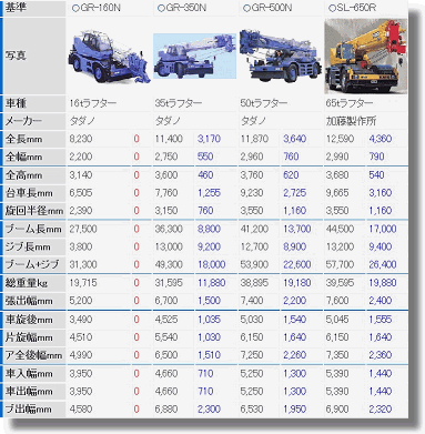 探してクレーンとは
