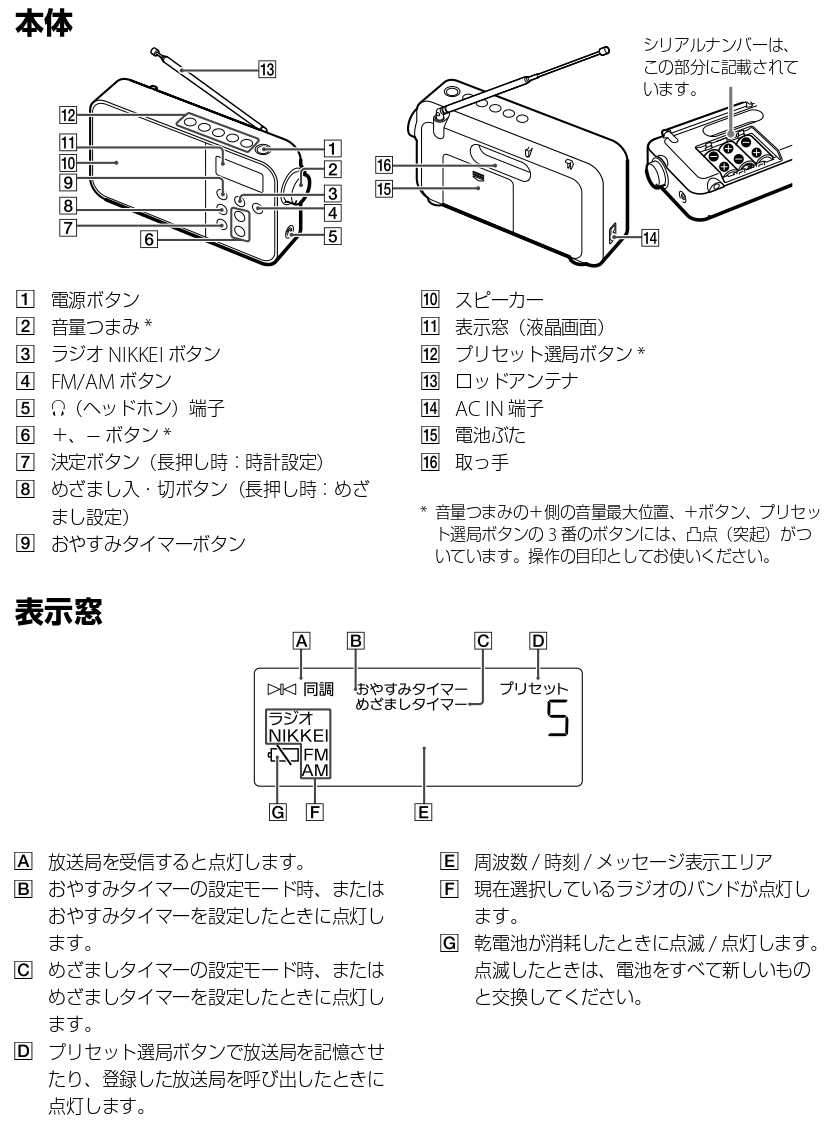 SONY ICF-M780N
