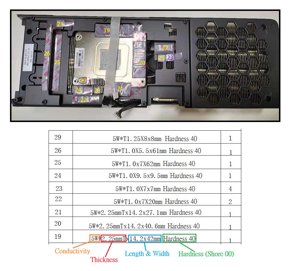 2.25mm サーマルパッドの代替品は？ : r/nvidia