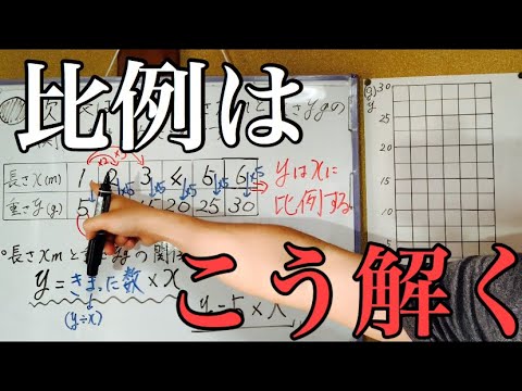 小6 算数】比例③比例と反比例 小学6年ー20 - YouTube
