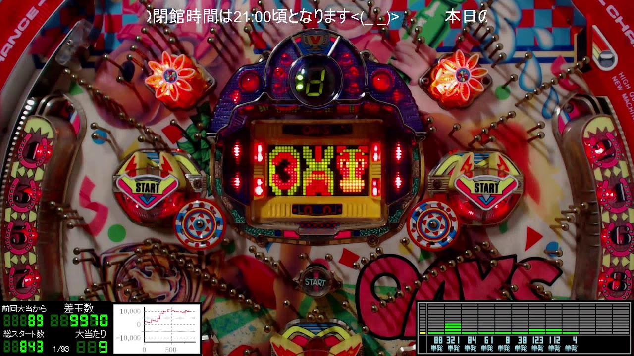 パチンコライブ配信 三星（サンセイR&D） 初代 オークス2 1996年