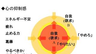 ゲシュタルト療法 生きる力(エネルギー)の増大